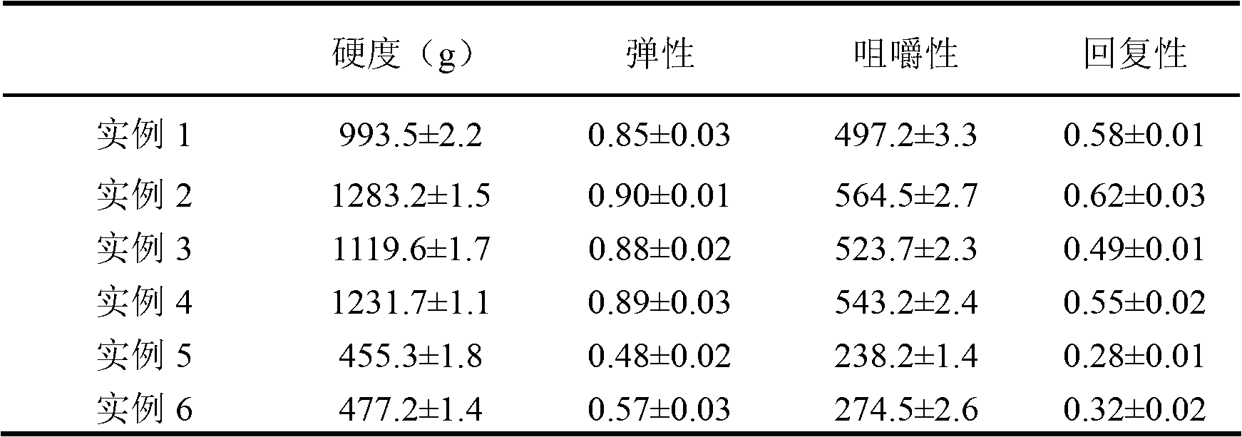 High-temperature self-gelation and baking-resistant cake stuffing pre-mix powder and preparation and application thereof