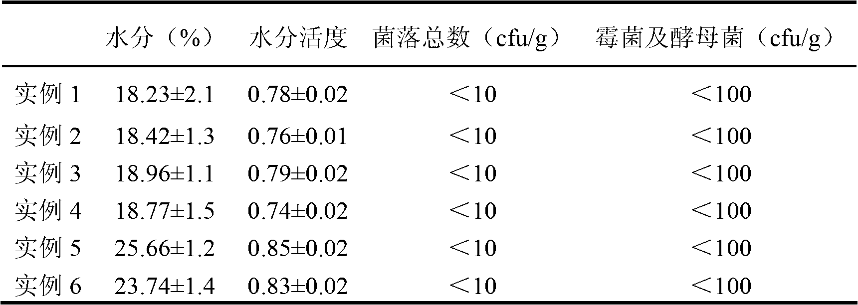 High-temperature self-gelation and baking-resistant cake stuffing pre-mix powder and preparation and application thereof