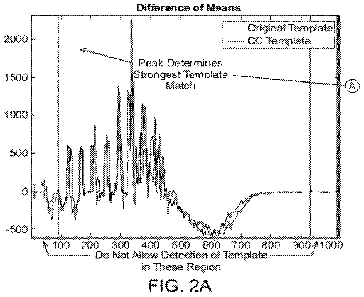 Automatic calibration systems and methods of use