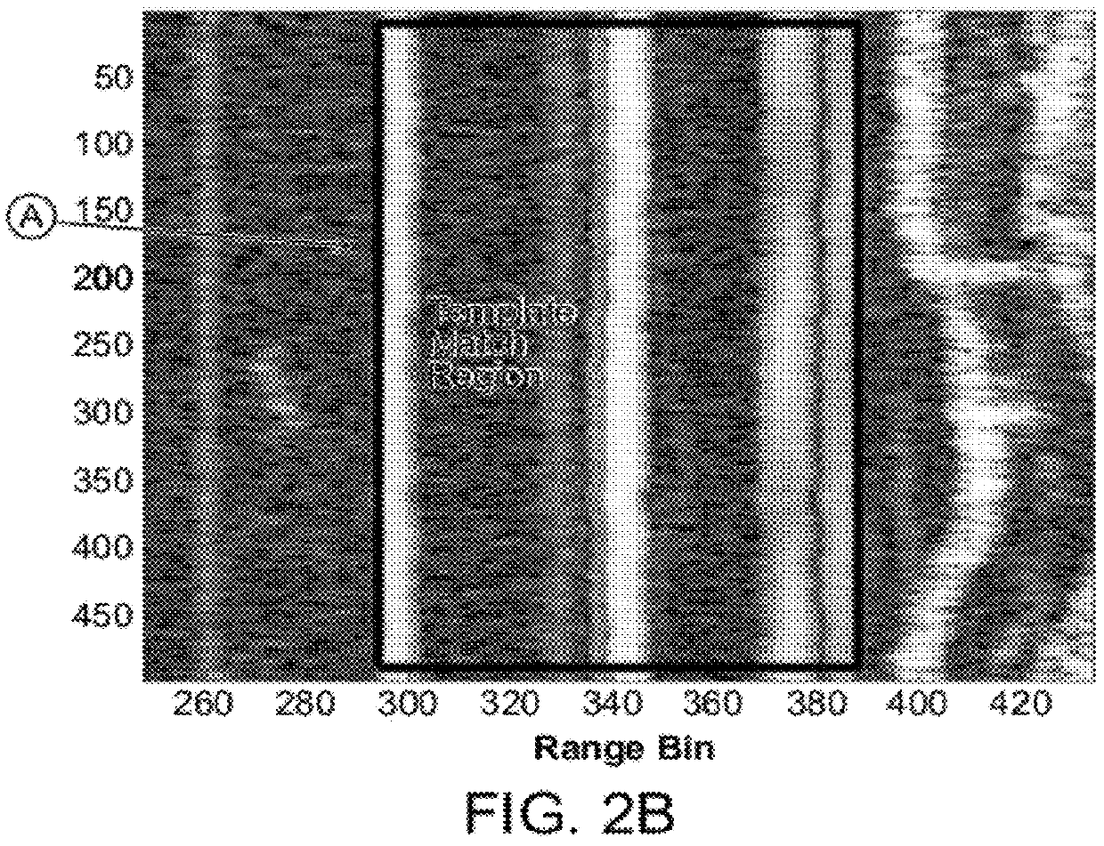 Automatic calibration systems and methods of use