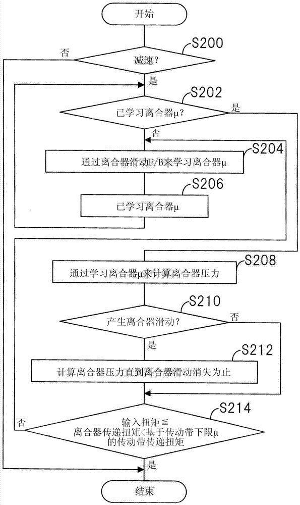 power transmission device