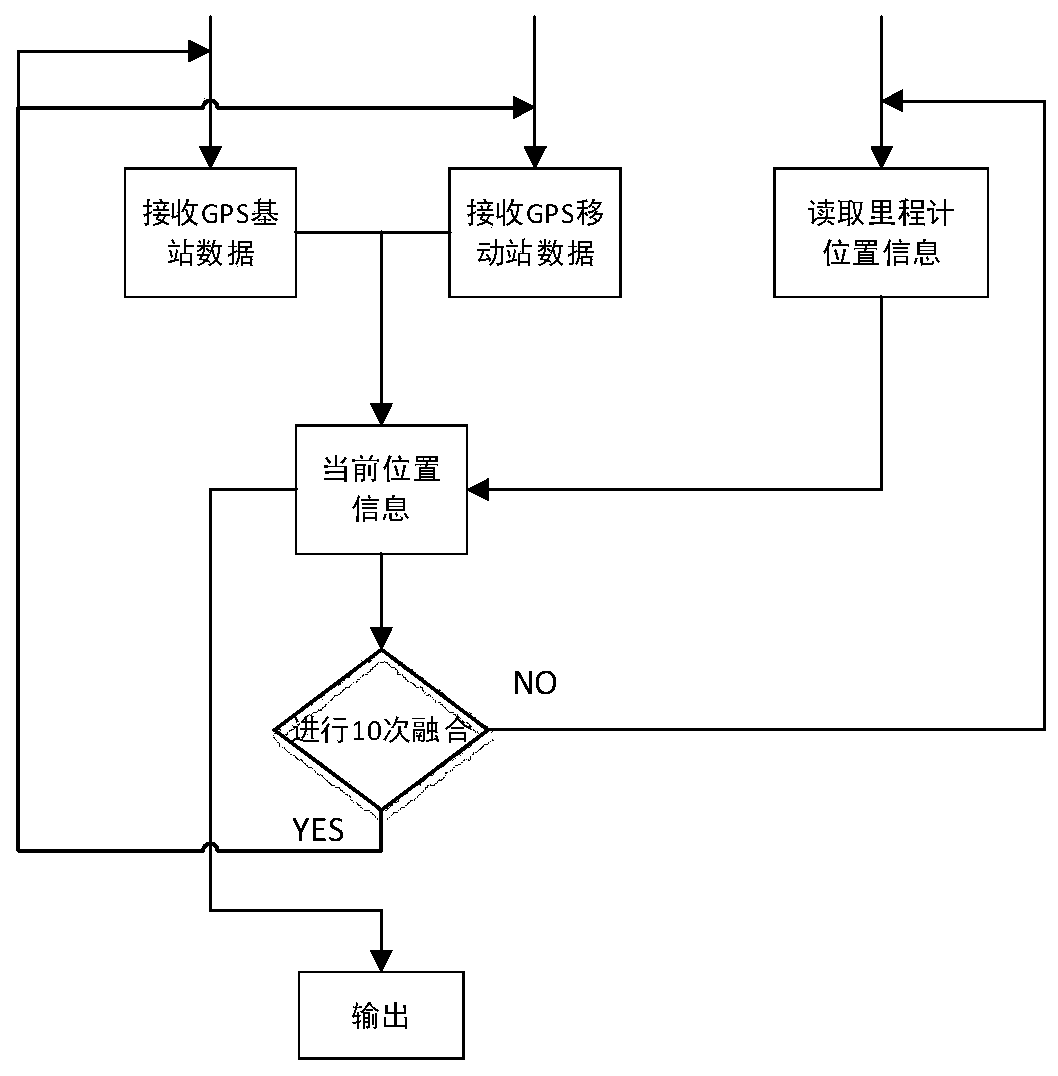 Airport inspection robot multi-scene autonomous navigation positioning method