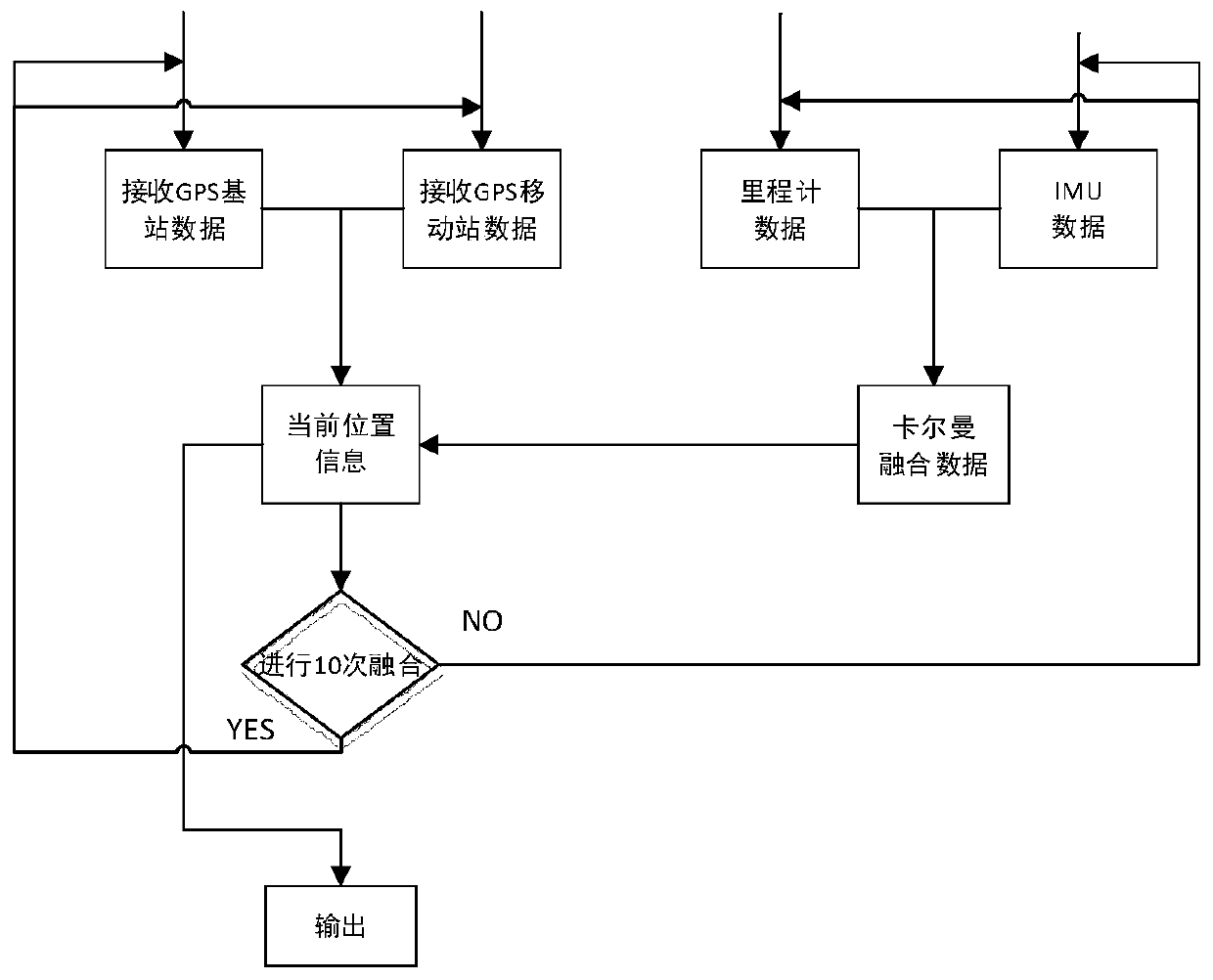 Airport inspection robot multi-scene autonomous navigation positioning method