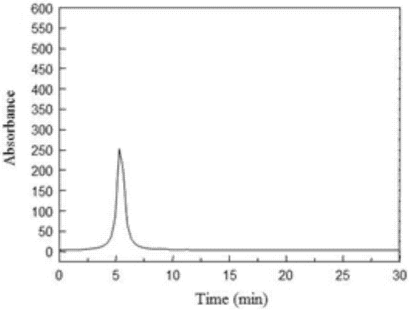 Compound, protein, preparation method of compound, and preparation method of protein