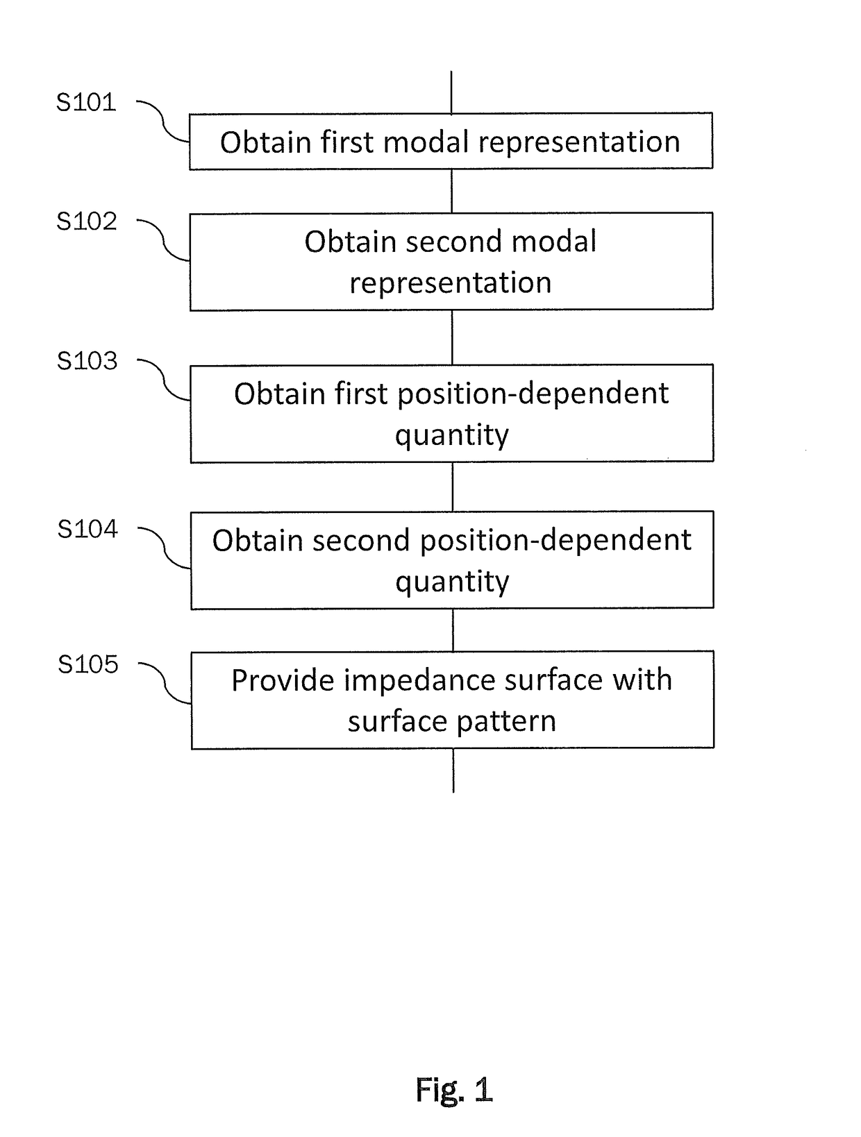 Method for designing a modulated metasurface antenna structure