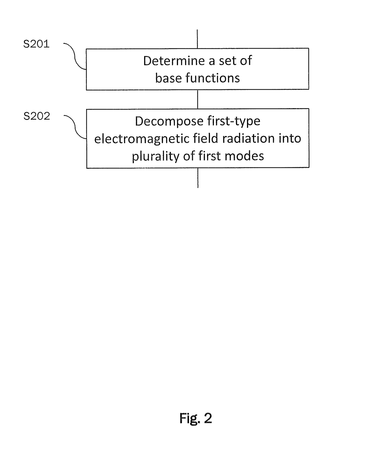 Method for designing a modulated metasurface antenna structure