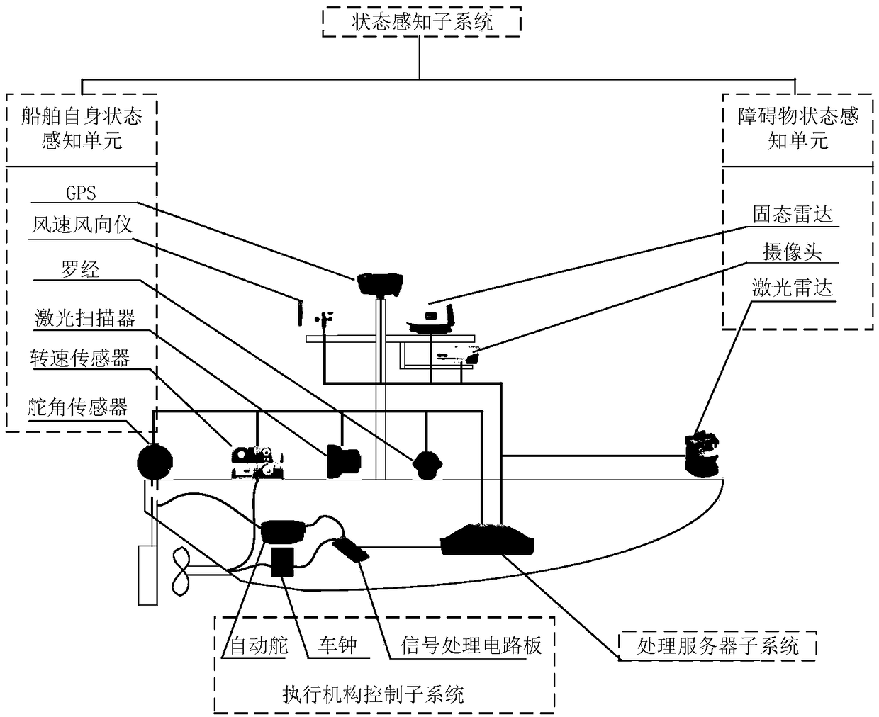 Intelligent collision avoidance system and method for ships based on maneuverability modeling