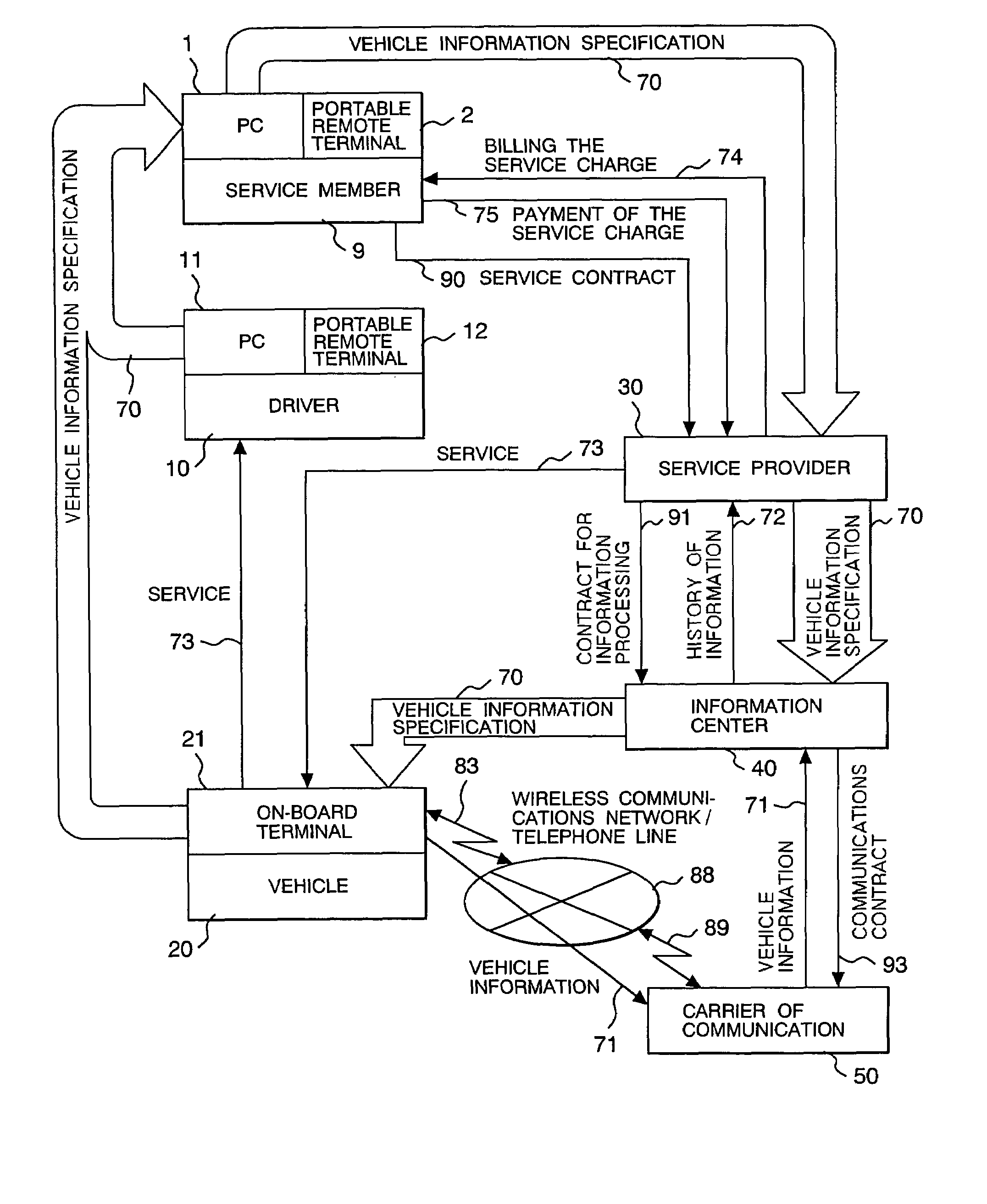 Vehicle information collection system and method thereof