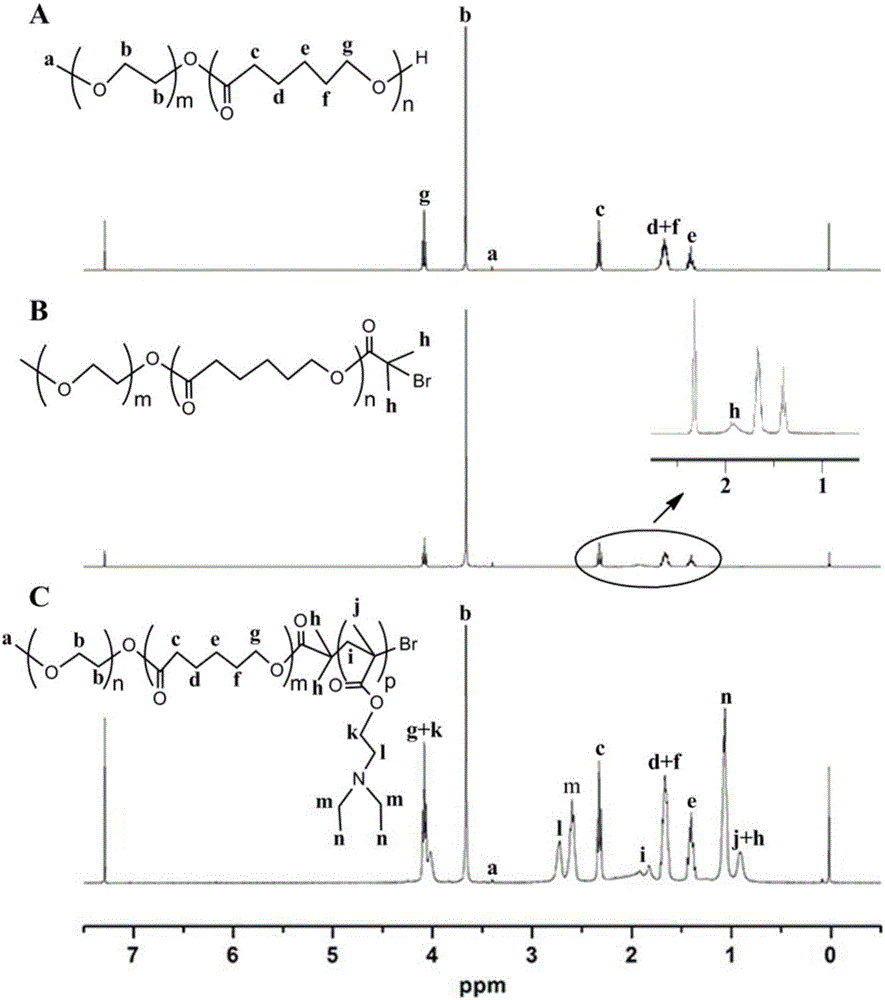 PH response insulin slow release nanoparticle, and preparation method and application thereof