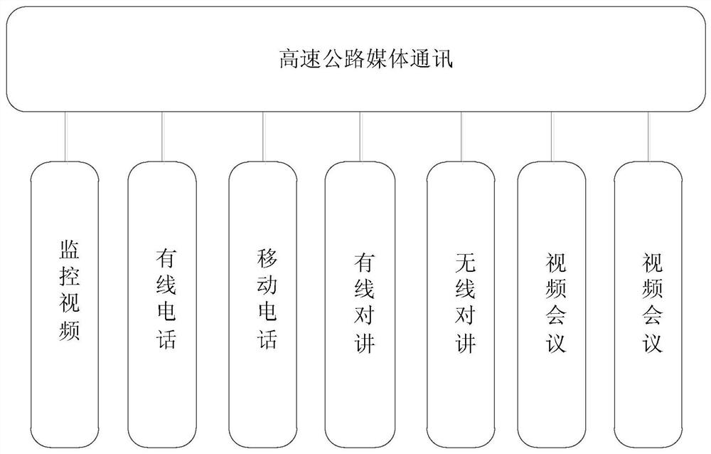 A stackable media fusion scheduling system and method for expressways