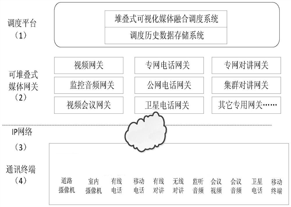 A stackable media fusion scheduling system and method for expressways