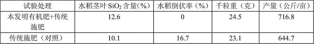 A silicon-rich biochar organic fertilizer