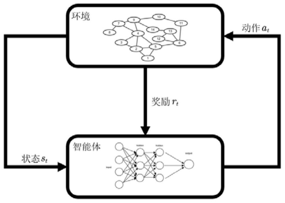 New energy power system elastic optimization method based on deep reinforcement learning