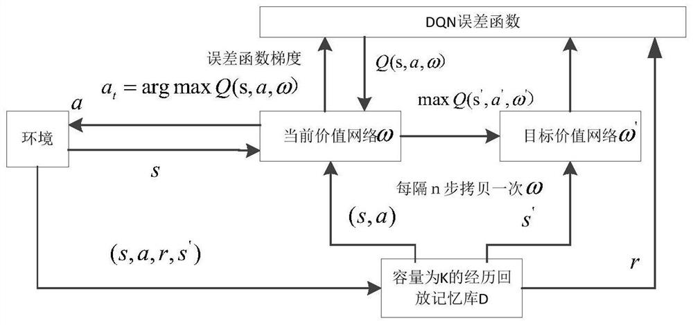 New energy power system elastic optimization method based on deep reinforcement learning