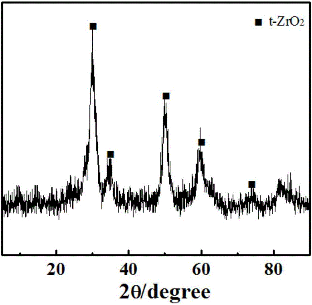 Graphene loaded zirconium oxide composite material, preparing method thereof, and application thereof as desulfurizer adsorbent