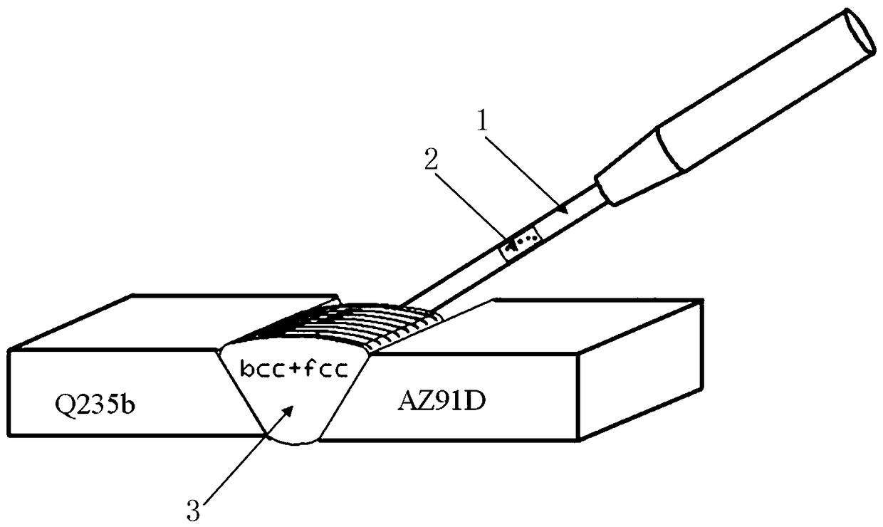 High-entropy flux-cored wire used for magnesium-steel MIG welding and preparation method thereof