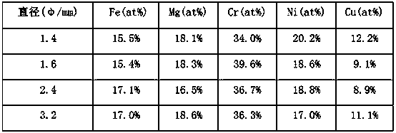 High-entropy flux-cored wire used for magnesium-steel MIG welding and preparation method thereof