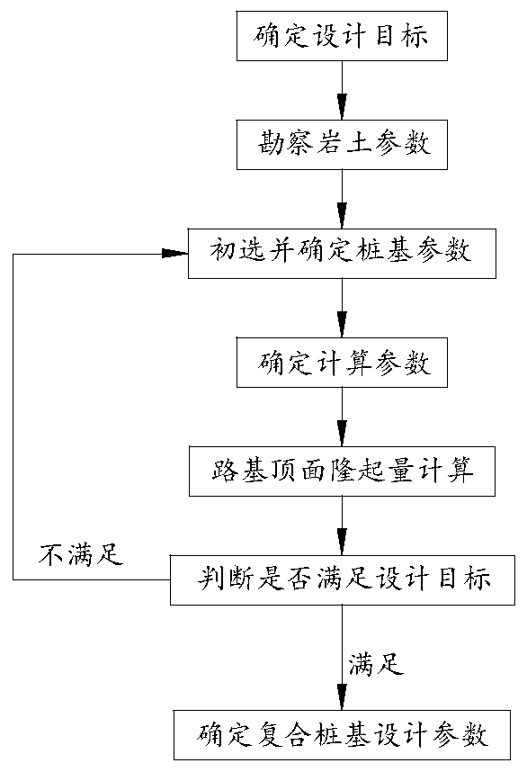 Anti-heave design method of expansive soil composite pile foundation at the bottom of subgrade