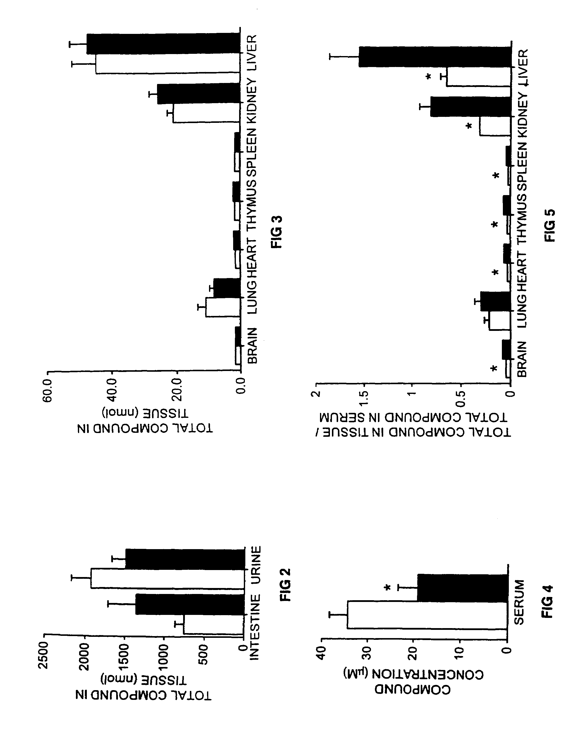 Therapeutic compositions and methods of treating glycolipid storage related disorders