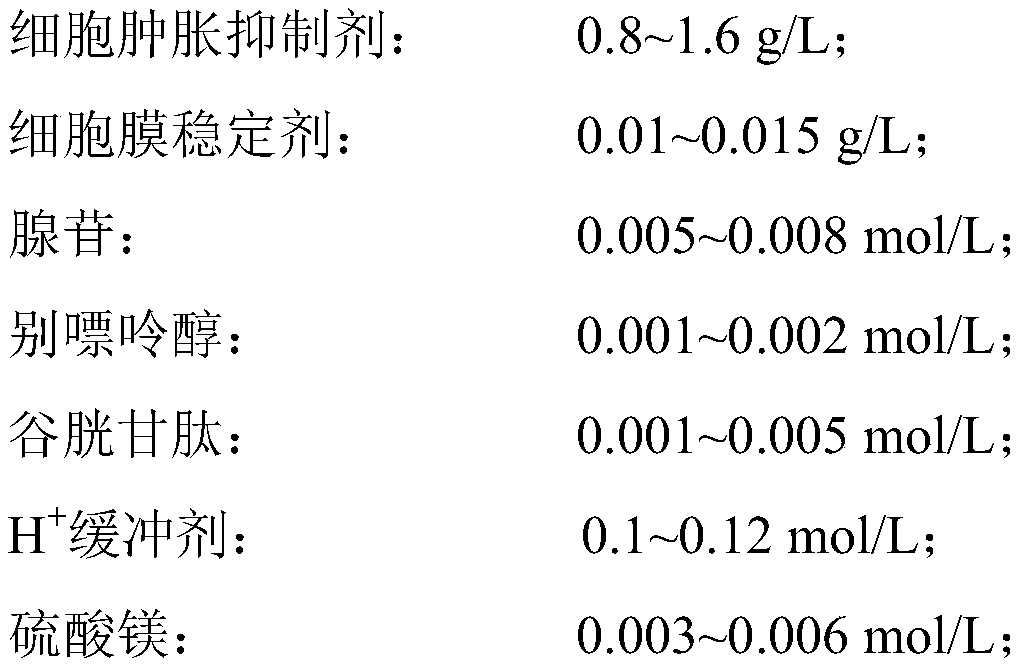 Isolated organ protection liquid