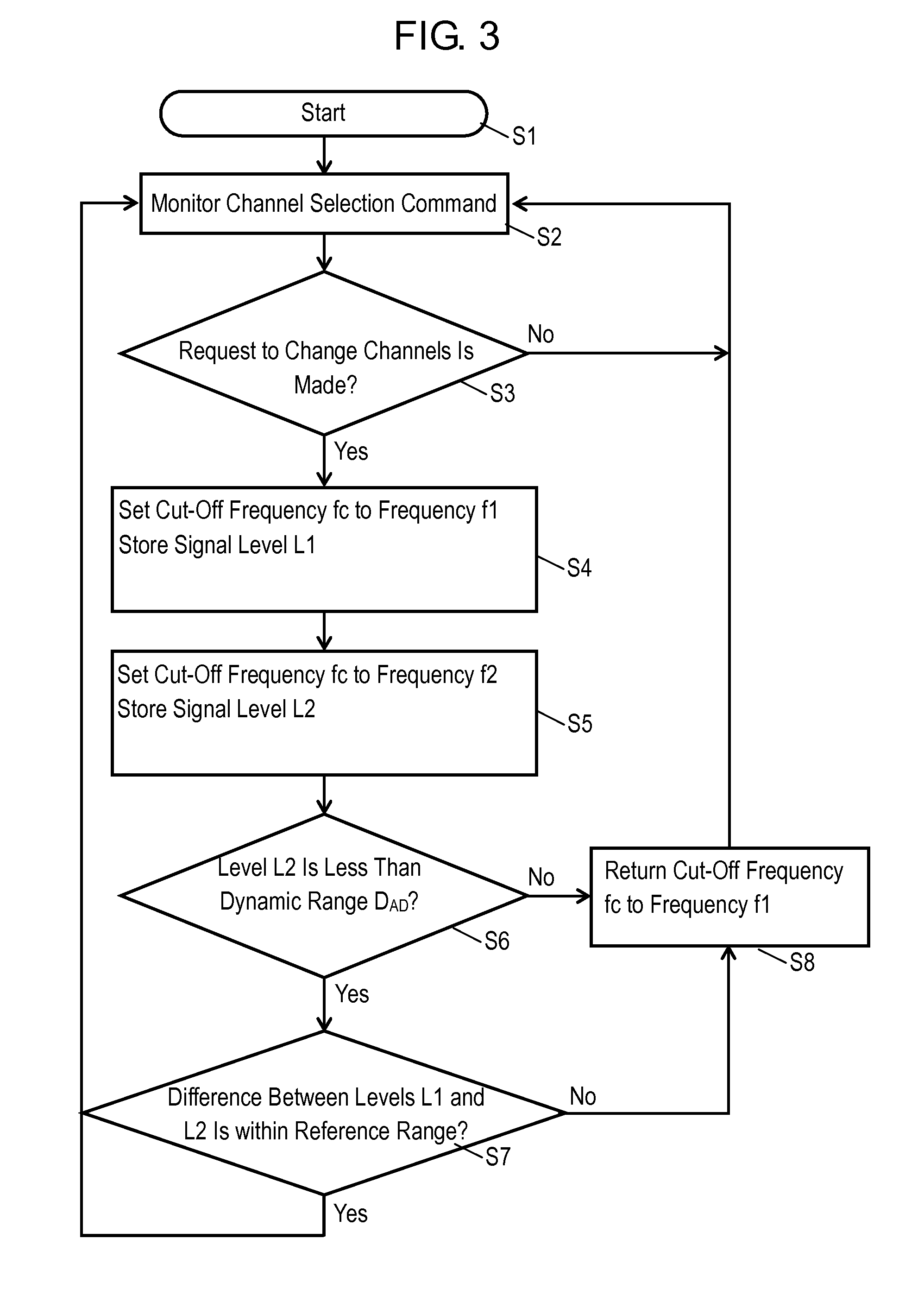 Receiver and electronic device using the same