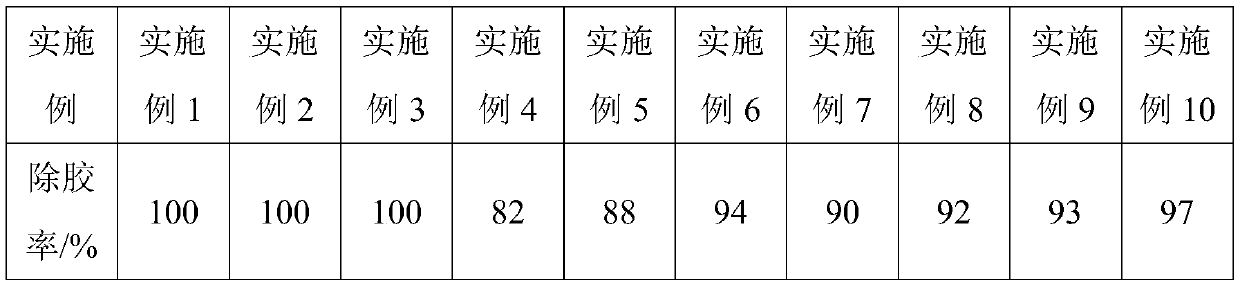 Degumming composition and preparation method and application thereof