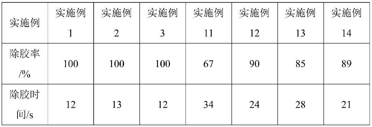 Degumming composition and preparation method and application thereof