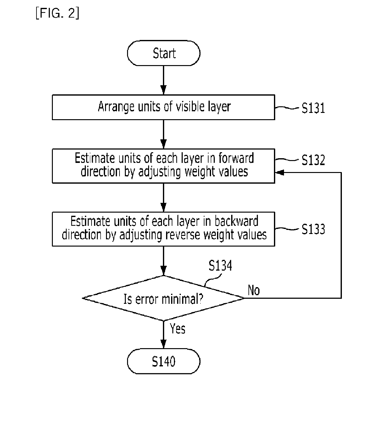 Apparatus and method for detecting artifact of blood pressure signal, and computer readable recording medium storing the method