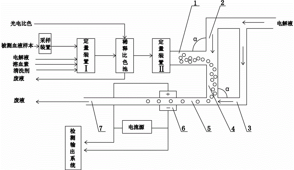 Blood cell analyzer