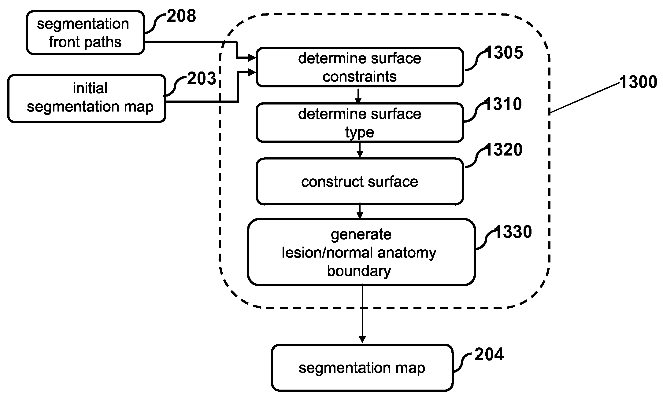 Method for segmentation of lesions