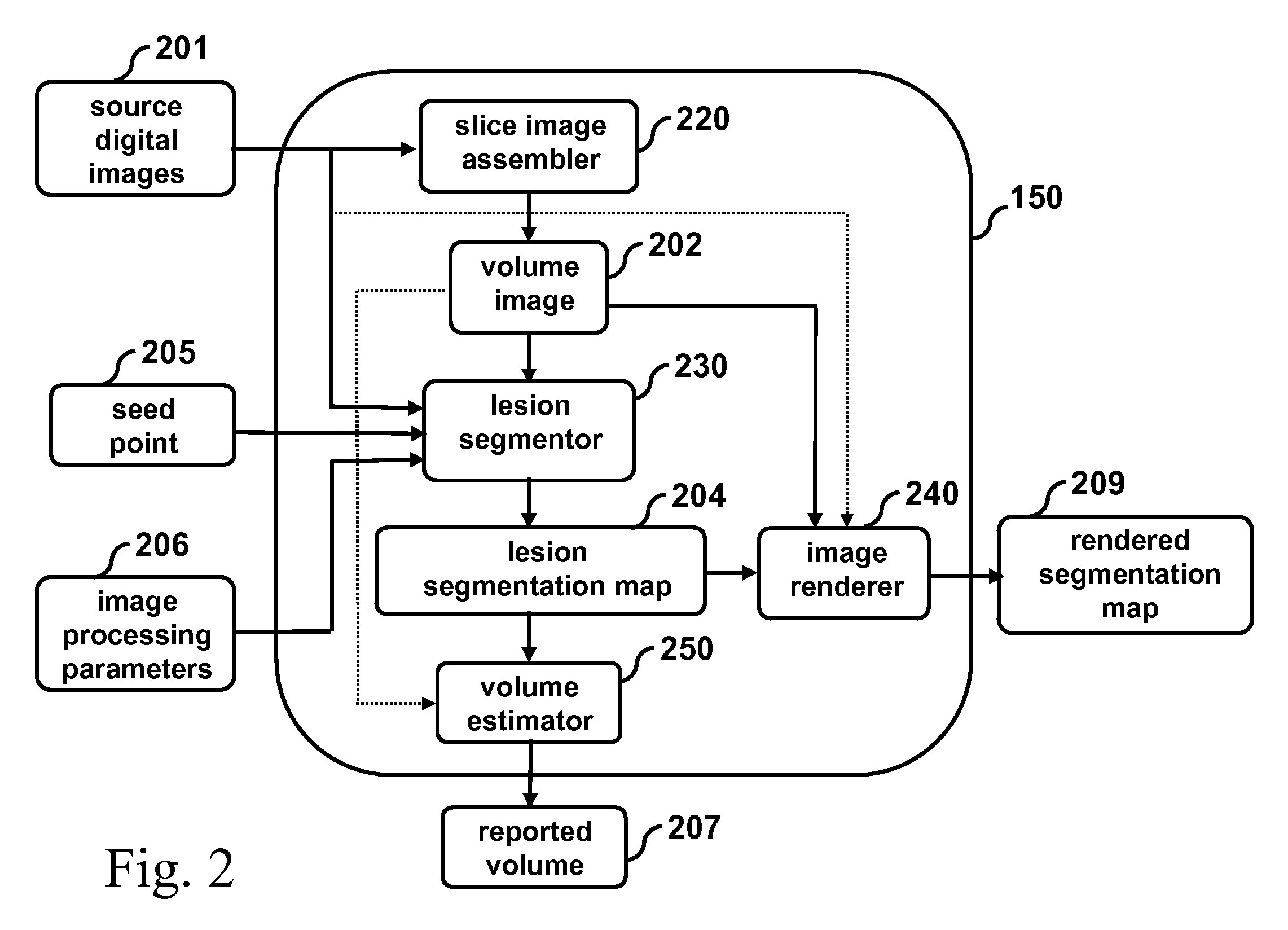 Method for segmentation of lesions