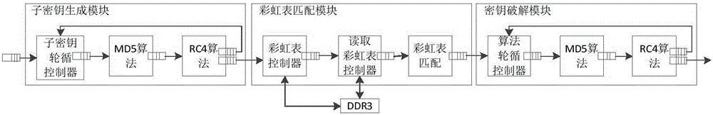 Word2003 document cracking system based on FPGA hardware and method