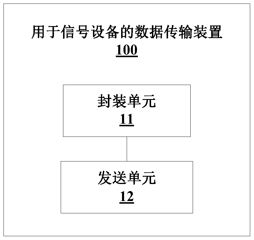 Data transmission method, device and system