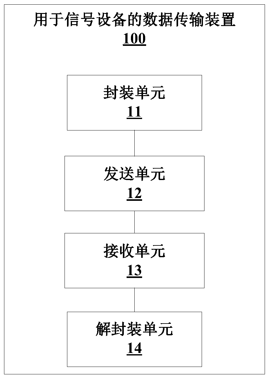 Data transmission method, device and system