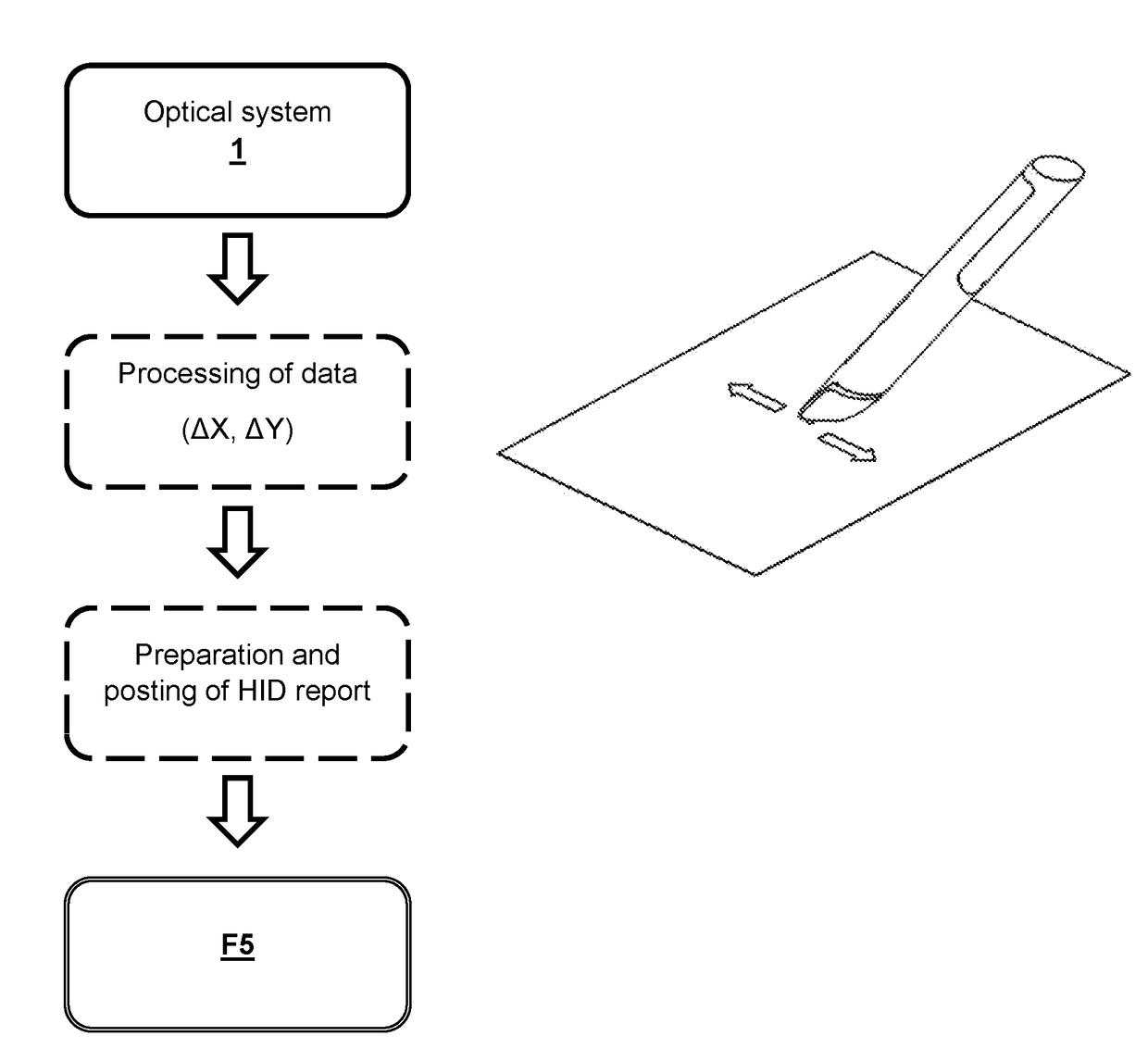 Wireless positioning pen with pressure-sensitive tip