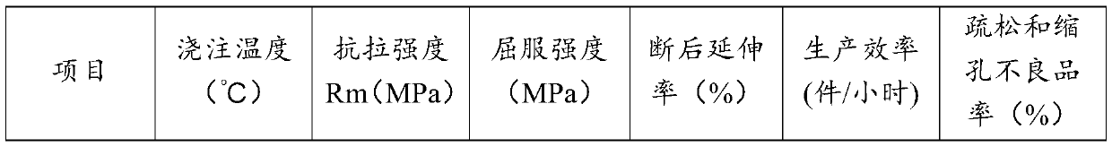 Casting, pouring method, application of casting method, casting method of automobile wheel, and automobile wheel