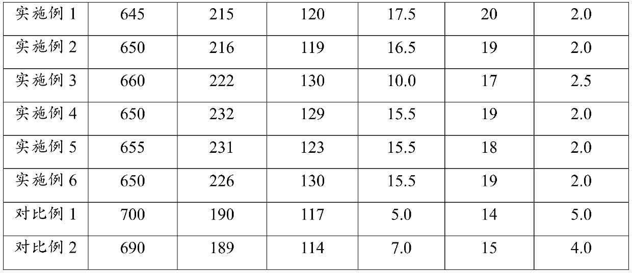 Casting, pouring method, application of casting method, casting method of automobile wheel, and automobile wheel