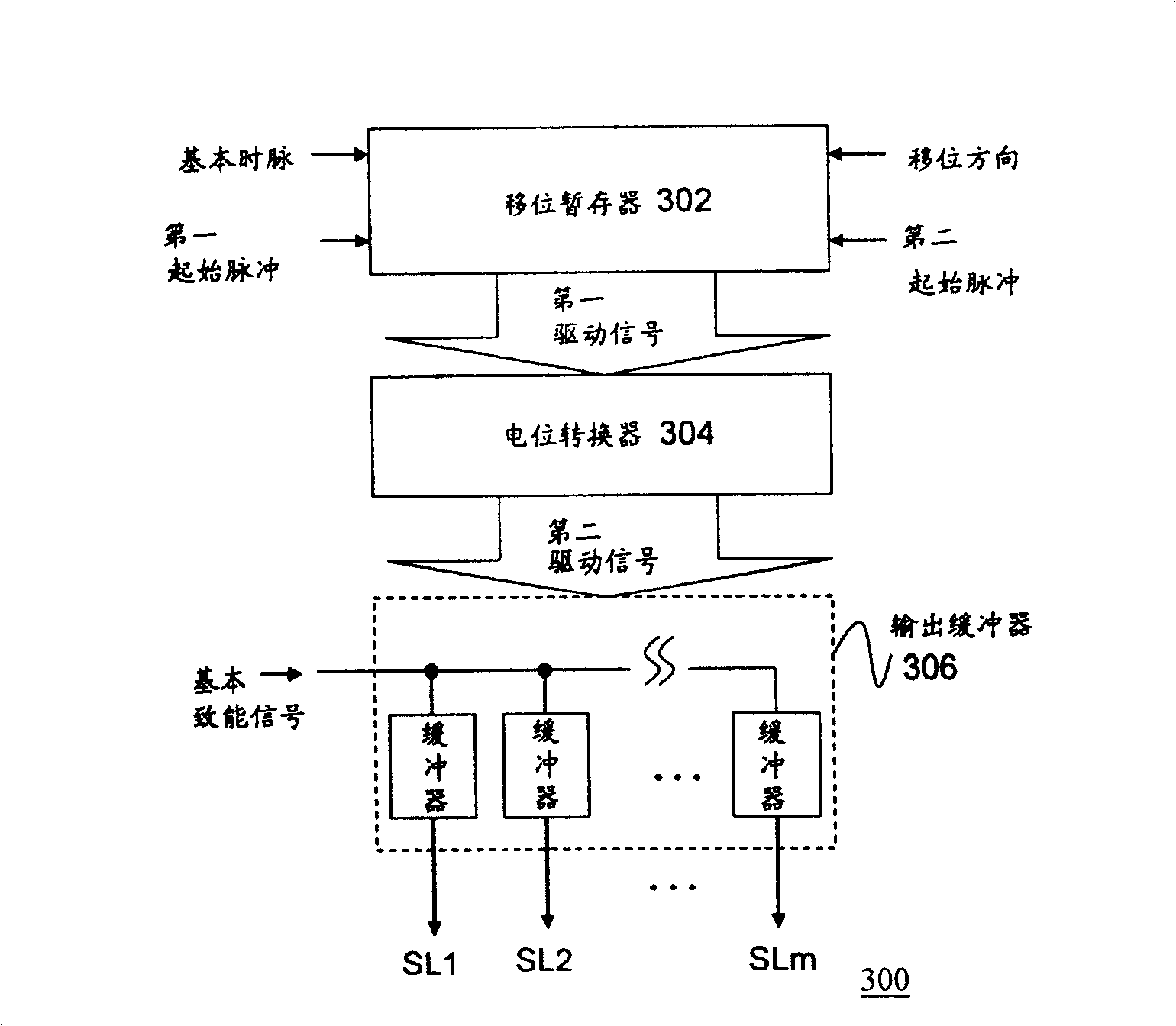 Scanning linear driver of displaying device and displaying device thereof