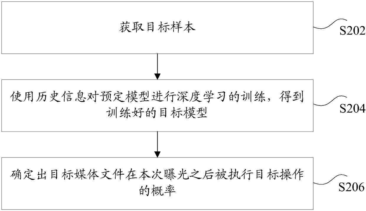 Data processing method and apparatus, storage medium and electronic apparatus