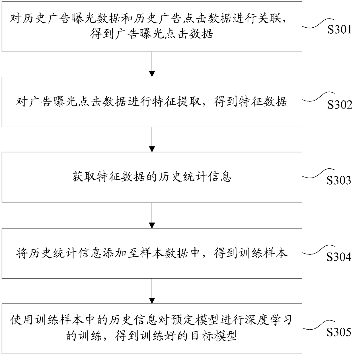 Data processing method and apparatus, storage medium and electronic apparatus