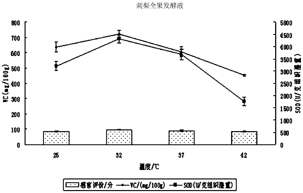 Roxburgh rose fermented nutrient solution and application thereof