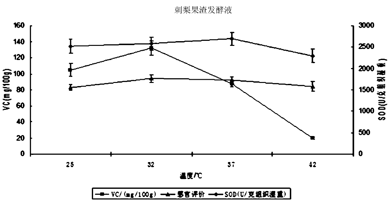 Roxburgh rose fermented nutrient solution and application thereof