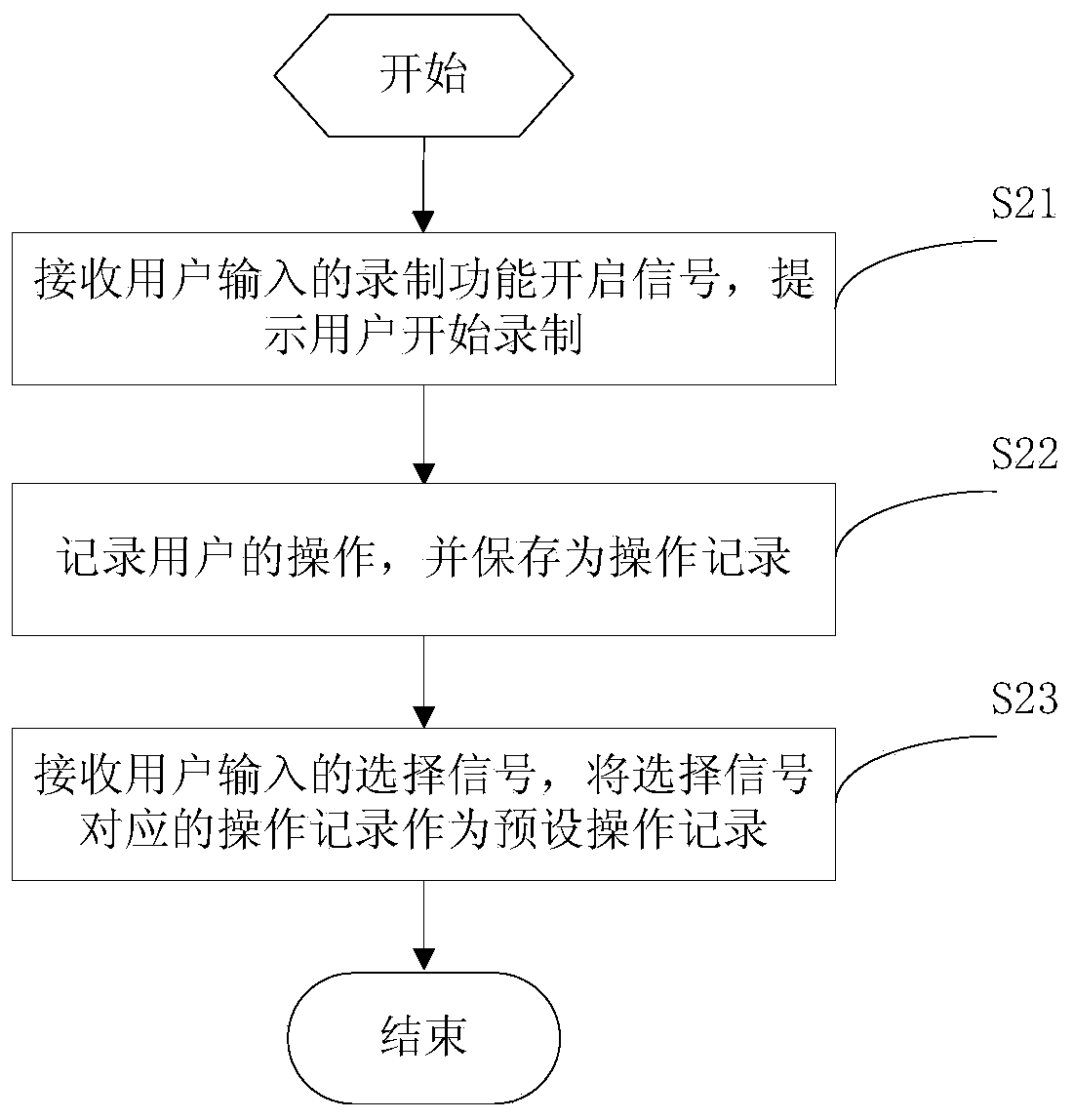 Mobile terminal operation method and mobile terminal