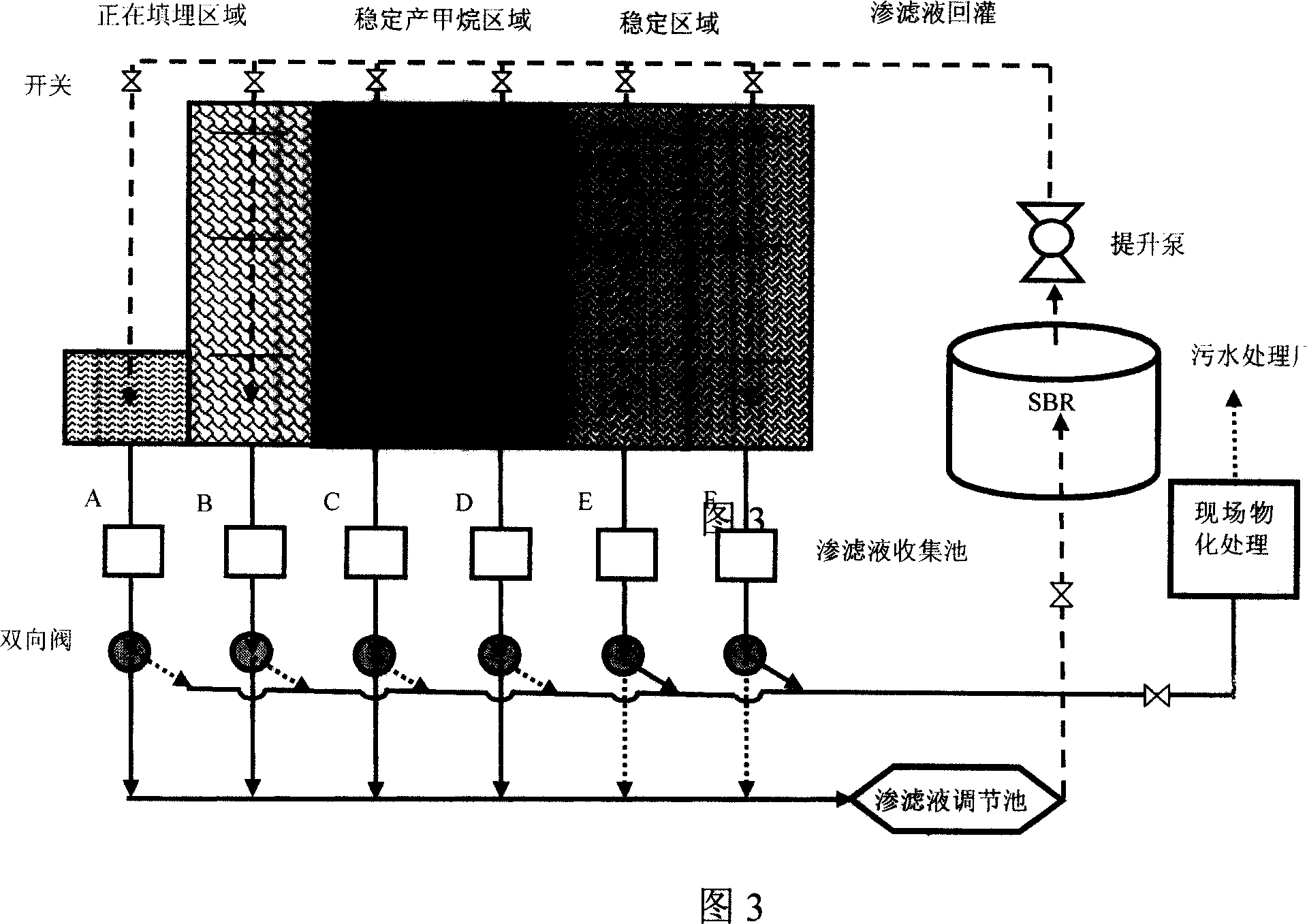 Denitrification facultative type domestic refuse bioreactor landfill and leachate recirculation process