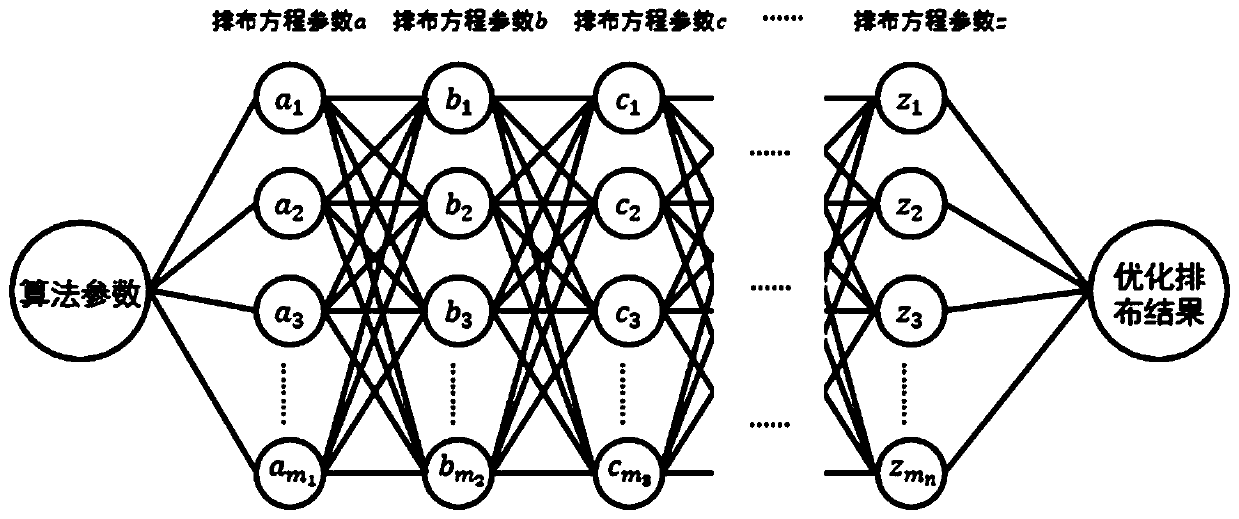 Optimal design method of freezing method under seepage condition based on ant colony algorithm