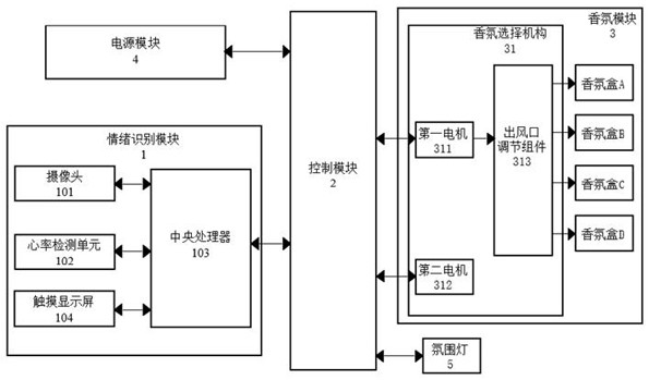 Vehicle-mounted fragrance system and fragrance implementation method