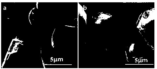 A method for preparing a high-voltage cathode material by using a waste lithium cobalt oxide battery