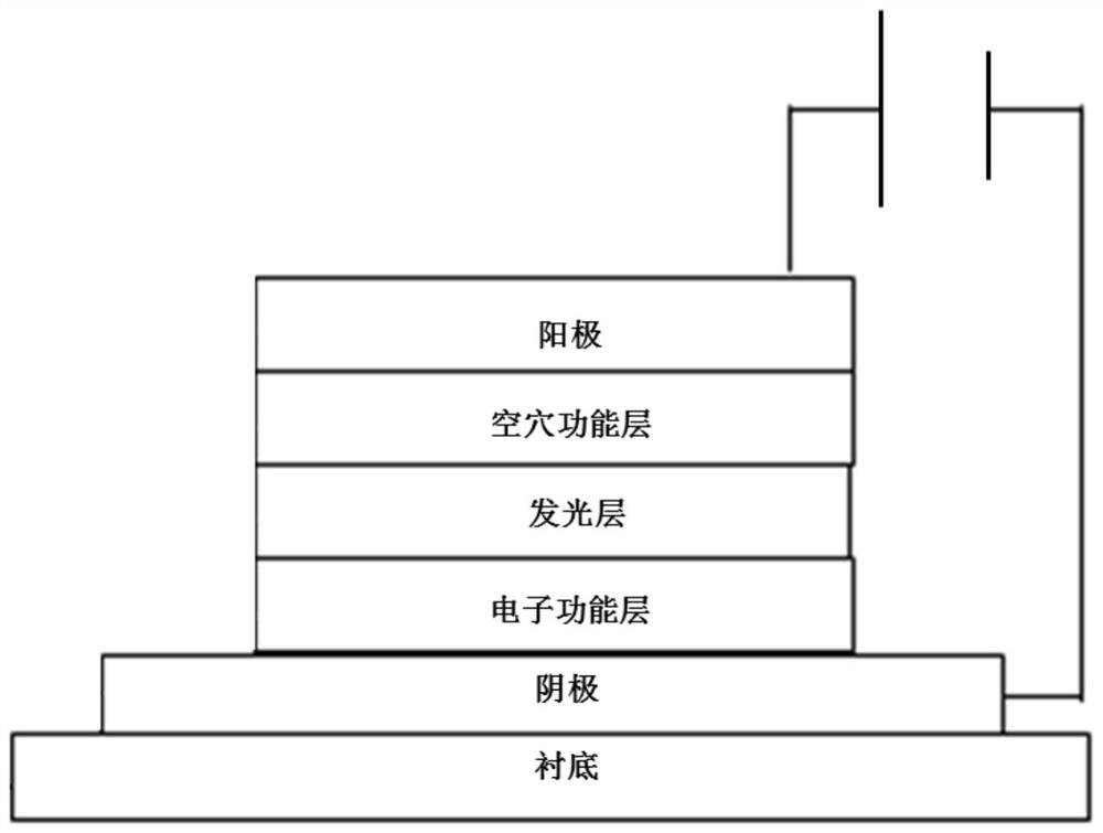 Light-emitting device and preparation method thereof