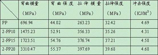 A kind of industrial device and method for continuous production of graphene powder