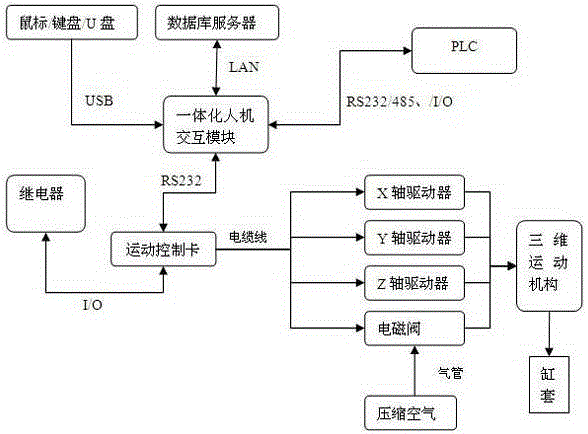 Pneumatic marking machine based on Windows CE embedded system and control method thereof